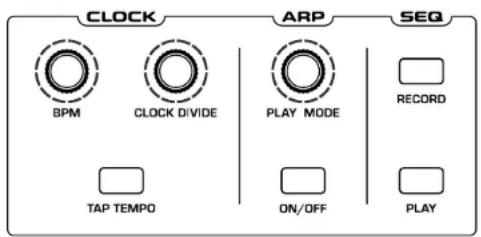 CLOCK ARP SEQ BPM CLOCK DIVIDE PLAY MODE RECORD TAP TEMPO ON/OFF PLAY