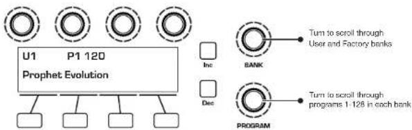 graph TD A["U1 P1 120 Prophet Evolution"] --> B["Inc"] A --> C["Dec"] D["BANK"] --> E["Turn to scroll through User and Factory banks"] F["PROGRAM"] --> G["Turn to scroll through programs 1-128 in each bank"]