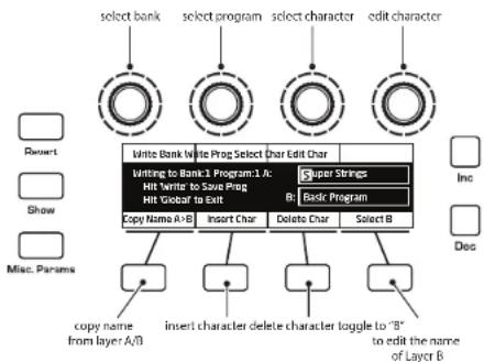 graph TD A["select bank"] --> B["Write Bank Write Prog Select Char Edit Char"] C["select program"] --> D["Writing to Bank1 Program.1: Super Strings Hit Write to Save Prog Hit Global to Exit"] E["select character"] --> F["Basic Program"] G["edit character"] --> H["Copy Name A+B Insert Char Delete Cha…
