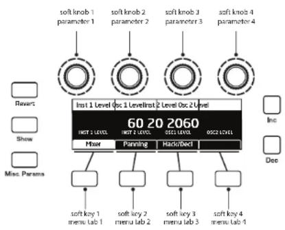graph TD A["soft knob 1 parameter 1"] --> B["Inst 1 Level"] C["soft knob 2 parameter 2"] --> D["Inst 2 LEVEL"] E["soft knob 3 parameter 3"] --> F["60 20 2060"] G["soft knob 4 parameter 4"] --> H["60 20 2060 Level"] I["Revert"] --> J["Mixer"] K["Show"] --> L["Planning"] M["Miss Params"] --> N["Hack/D…