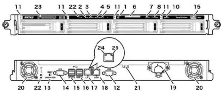 BUFFALO TeraStation 5000 - TS5400R - 1