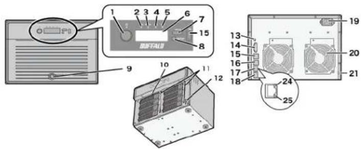 BUFFALO TeraStation 5000 - Diagrams - 1