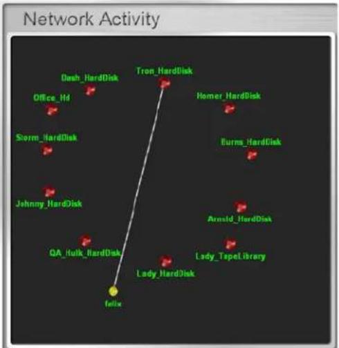 BUFFALO TeraStation 5000 - Network Activity - 1