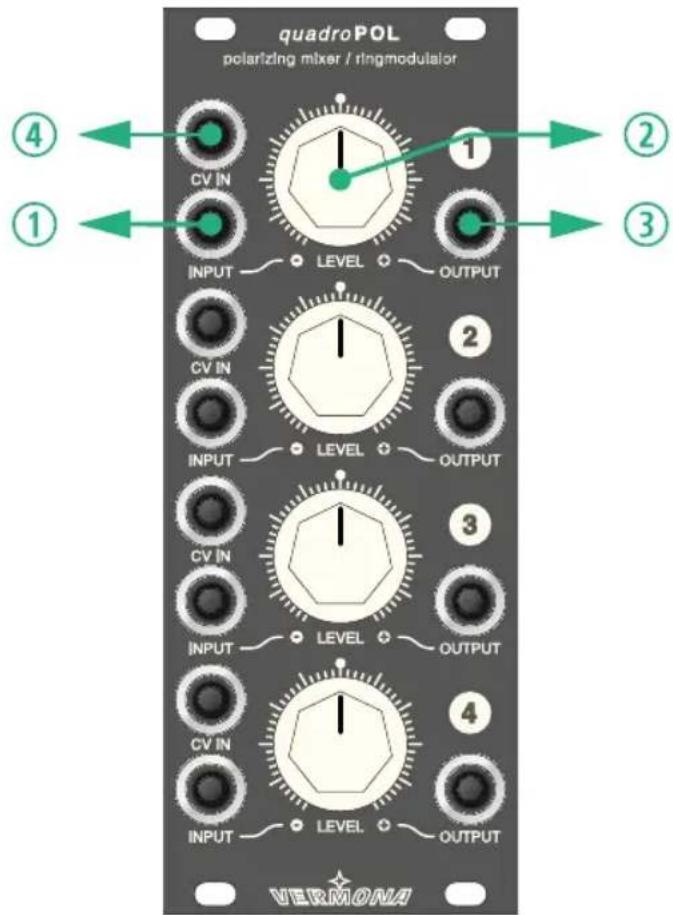 Vermona quadroPOL - Control Elements - 1