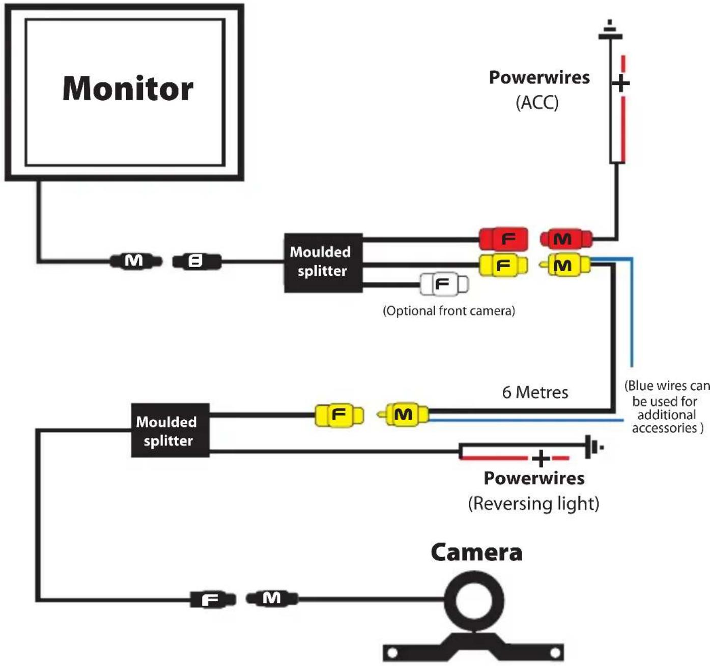 Gator G427 - Installation diagram - 1