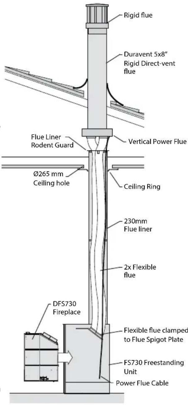 Rigid flue Duravent 5x8" Rigid Direct-vent flue Flue Liner Rodent Guard Ø265 mm Ceiling hole Vertical Power Flue Ceiling Ring 230mm Flue liner 2x Flexible flue DFS730 Fireplace Flexible flue clamped to Flue Spigot Plate FS730 Freestanding Unit Power Flue Cable