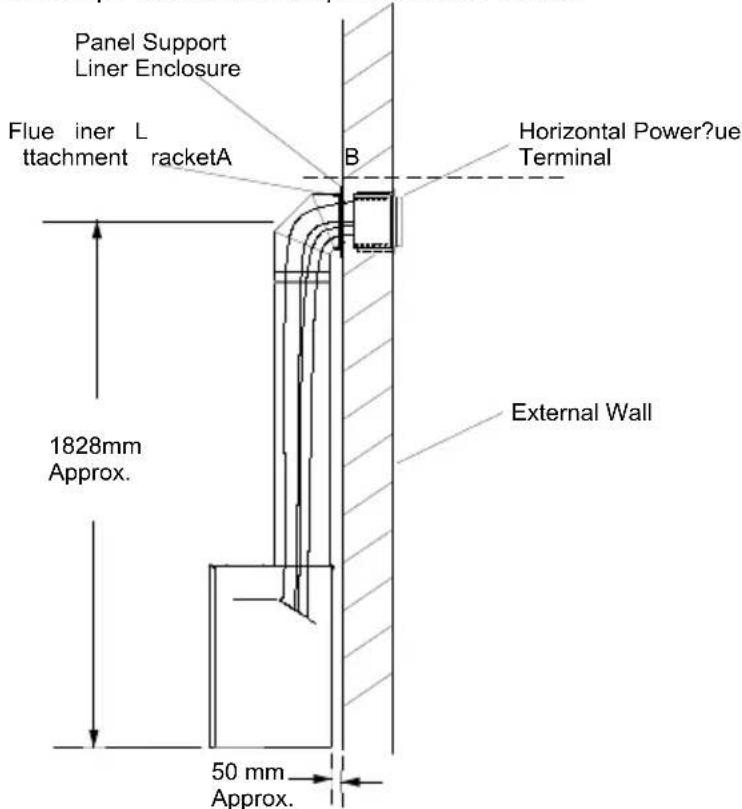 Panel Support Liner Enclosure Flue iner L ttachment racketA Horizontal Power?ue Terminal B 1828mm Approx. External Wall 50 mm Approx.