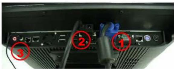 Labeled diagram of a computer cable port showing ports, cables, and connectors with numbered annotations