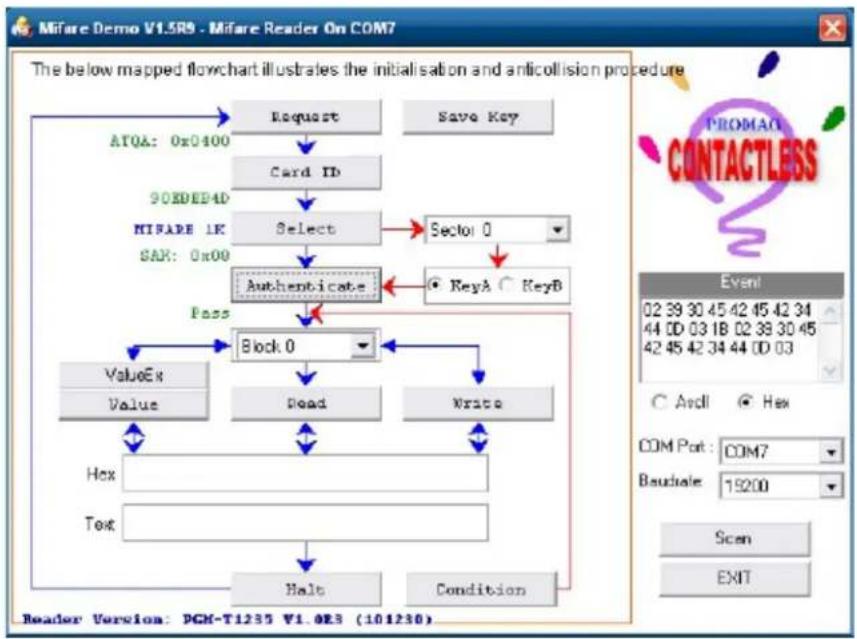 Colormetrics P2300 - 2-3 Card type will be recognized when you click "Request". - 1