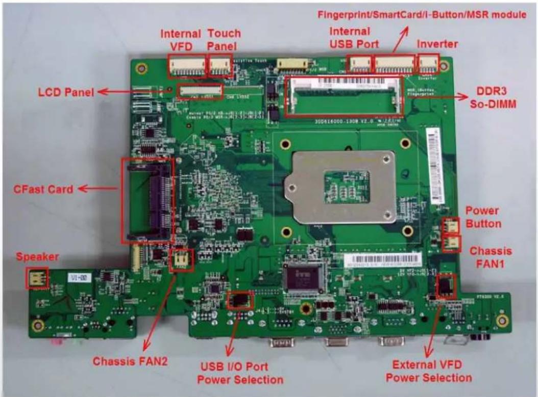 Fingerprint/SmartCard/i-Button/MSR module Internal VFD Touch Panel Internal USB Port Inverter LCD Panel DDR3 So-DIMM CFast Card Power Button Chassis FAN1 Speaker U1-00 Chassis FAN2 USB I/O Port Power Selection External VFD Power Selection