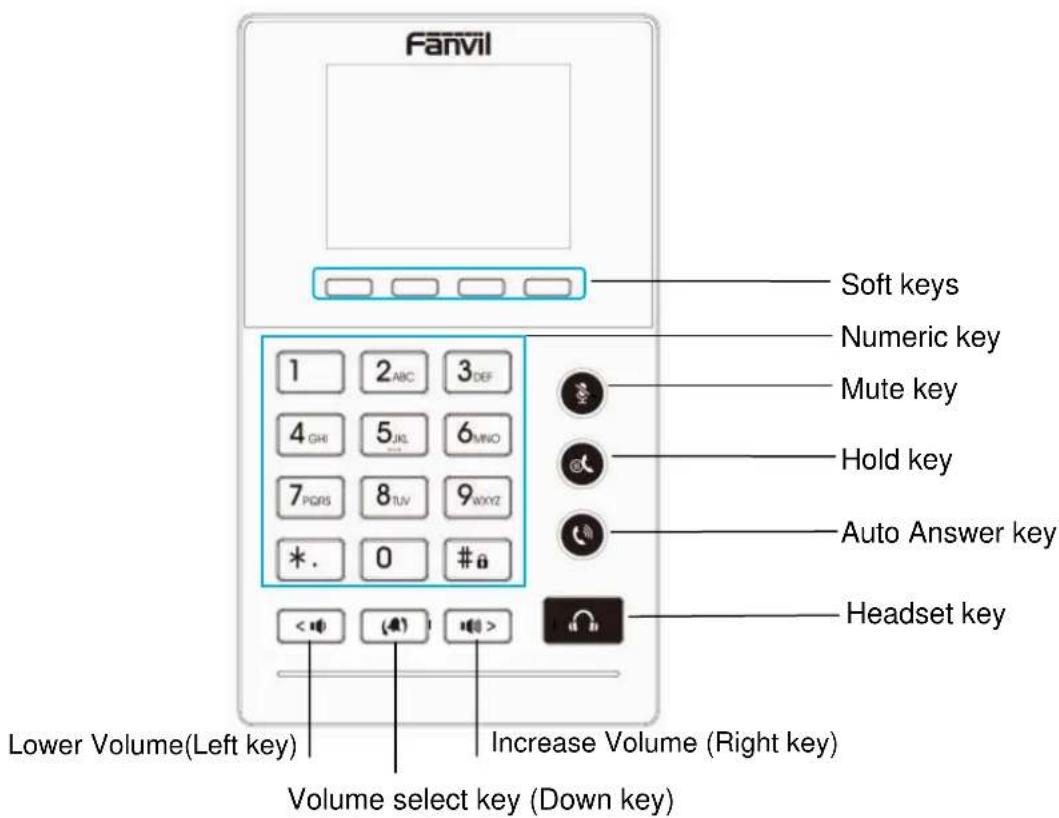 Fanvil X2C - Keypad - 1