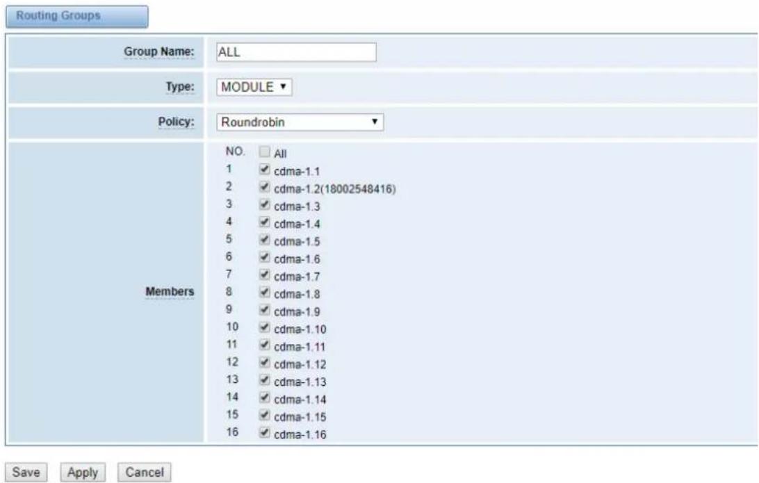 OpenVox SWG-2032L - Groups - 1
