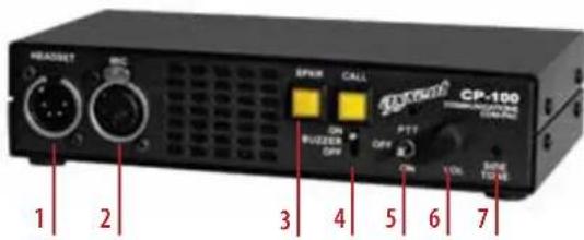 HEADSET SPIN CALL CP-100 ON PPT ON ON SIDE TIME 1 2 3 4 5 6 7