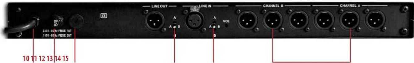 LINE OUT A B A B B LINE IN A B VOL CHANNEL B CHANNEL A 2307-80 fr FUSE 14T 1107-80 fr FUSE 24T 10 11 12 13 14 15