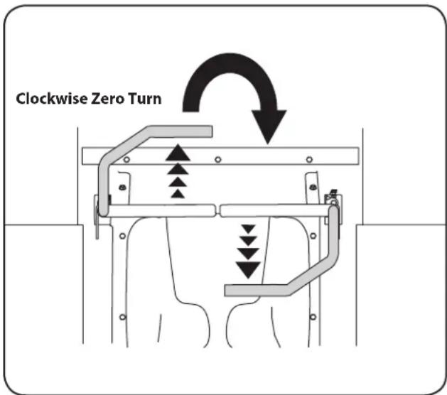 Clockwise Zero Turn