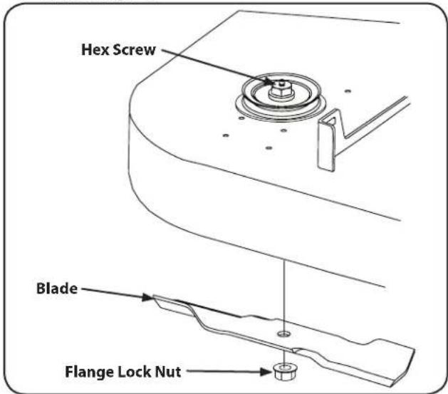 Hex Screw Blade Flange Lock Nut