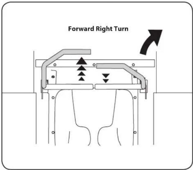 Forward Right Turn