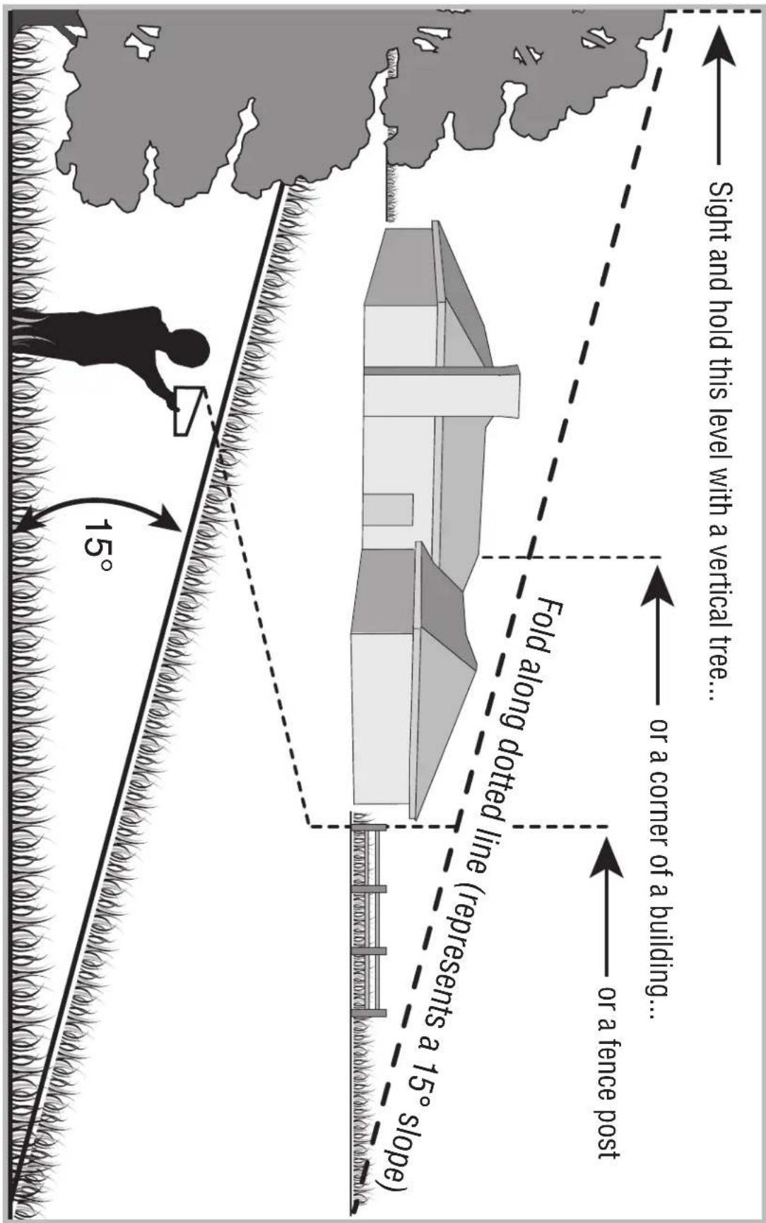 15° Fold along dotted line (represents a 15° slope) or a fence post or a corner of a building... Sight and hold this level with a vertical tree...