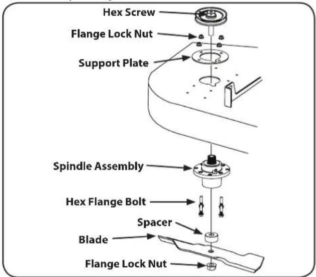 Hex Screw Flange Lock Nut Support Plate Spindle Assembly Hex Flange Bolt Spacer Blade Flange Lock Nut
