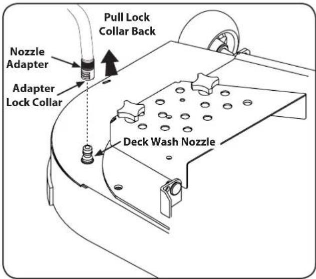 Pull Lock Collar Back Nozzle Adapter Adapter Lock Collar Deck Wash Nozzle