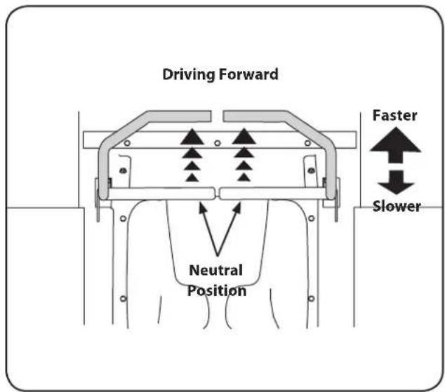 Driving Forward Faster Slower Neutral Position