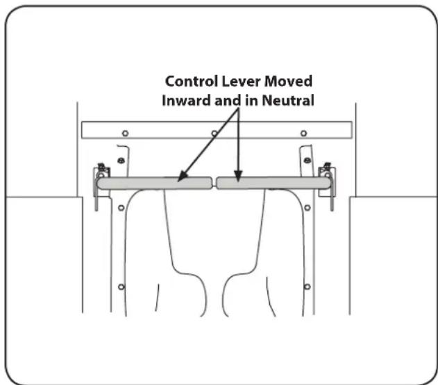 Control Lever Moved Inward and in Neutral