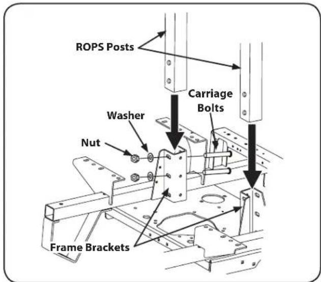 ROPS Posts Carriage Bolts Washer Nut Frame Brackets