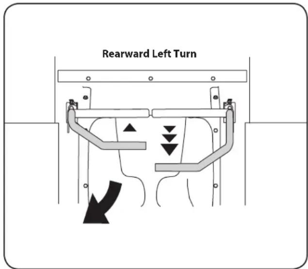 Rearward Left Turn