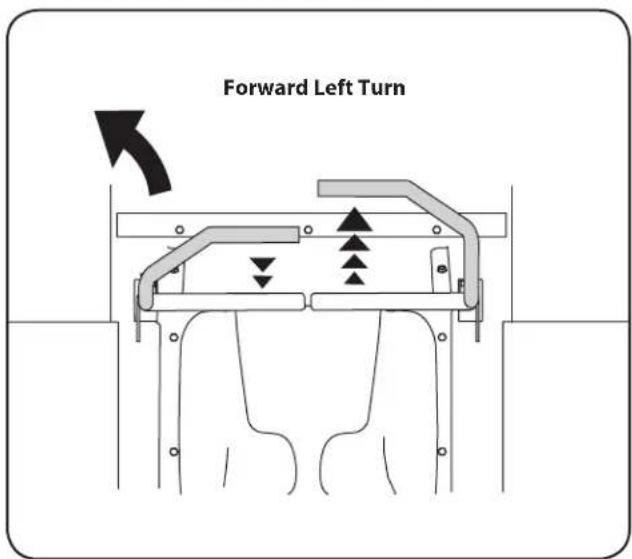 Forward Left Turn