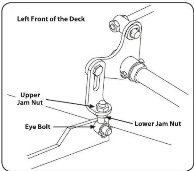 Left Front of the Deck Upper Jam Nut Eye Bolt Lower Jam Nut