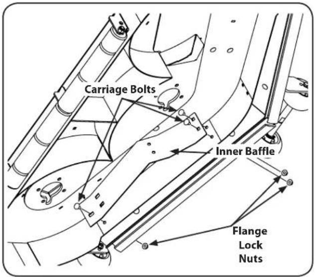 Carriage Bolts Inner Baffle Flange Lock Nuts