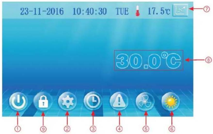 23-11-2016 10:40:30 TUE 17.5°C 30.0°C ① ② ③ ④ ⑤ ⑥