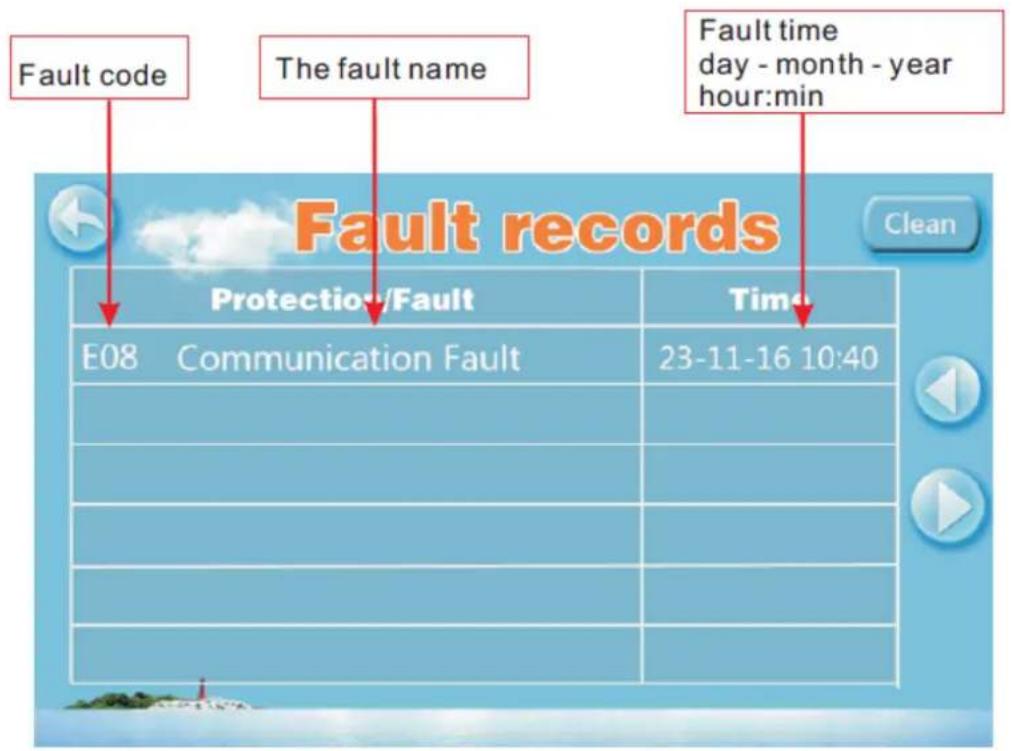 Fault code The fault name Fault time day - month - year hour:min Fault records Protection/Fault Time E08 Communication Fault 23-11-16 10:40 Clean