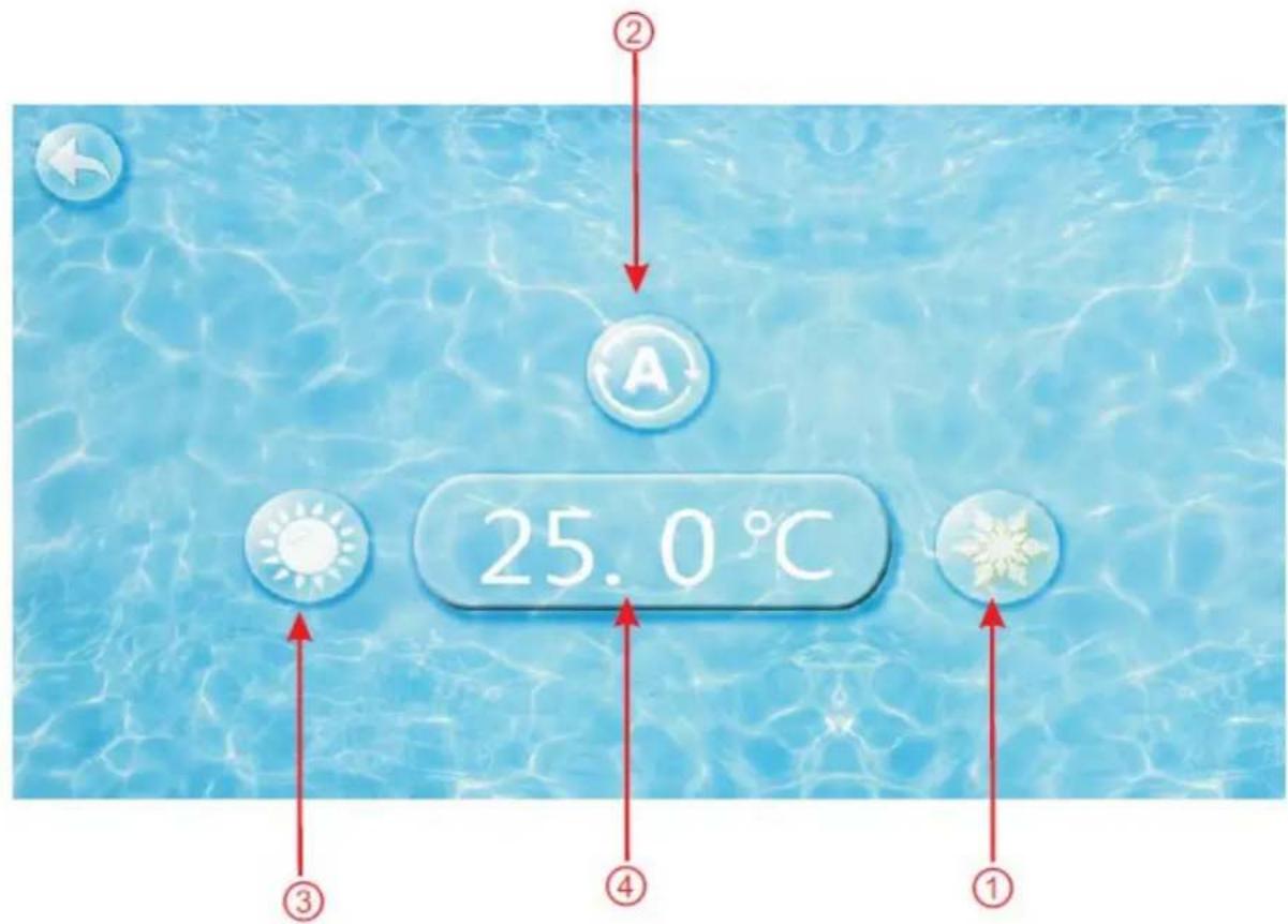 2 A 25.0°C ① ② ③ ④