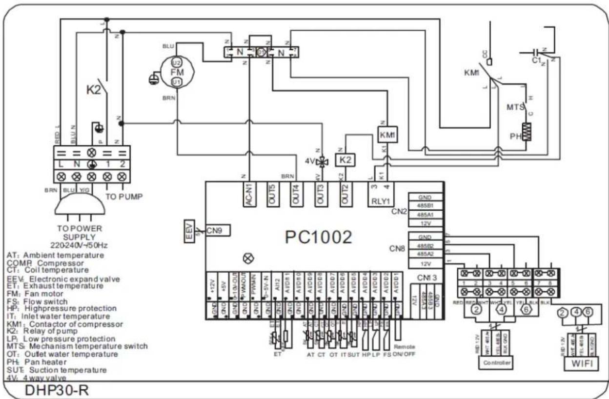 K2 BLU FM J1 BRN RED L L N 1 2 BRN BLU VIG TO PUMP TO POWER SUPPLY 22024V~50Hz AT: Ambient temperature COMP. Compressor CT: Coil temperature EEV. Electronic expand valve ET: Exhaust temperature FM: Fan motor FS: Flow switch HP: High pressure protection IT: Inlet water temperature KM1: Contactor of compressor K2: Relay of pump LP: Low pressure protection MTS: Mechanism temperature switch OT: Outlet water temperature PH: Pan heater SUT: Suction temperature 4V: 4 way valve PC1002 CN9 CN8 CN2 GND 485B1 485A1 12V GND 485B2 485A2 12V CM 3 ALI EVS2P EVS6P UND +12V +8V +10V+OUT P/WAMOUT P/WAMIN A/VD1 A/VD8 A/VD9 A/VD8 A/VD7 A/VD6 A/VD5 A/VD4 A/VD3 A/VD2 A/VD1 +12V +8V +10V+OUT P/WAMOUT P/WAMIN A/VD1 A/VD8 A/VD9 A/VD8 A/VD7 A/VD6 A/VD5 A/VD4 A/VD3 A/VD2 A/VD1 AT CT OT ITSUT HP LP FS ON/OFF Remote RED RED LIGHT WD VEL VRS BLK BLK Controller WIFI CC C1z z MTS C H PH KMI K1 K2 RLY1 AC-N1 OUT5 OUT4 OUT3 OUT2 K1 K2 EEV CN9 CN8