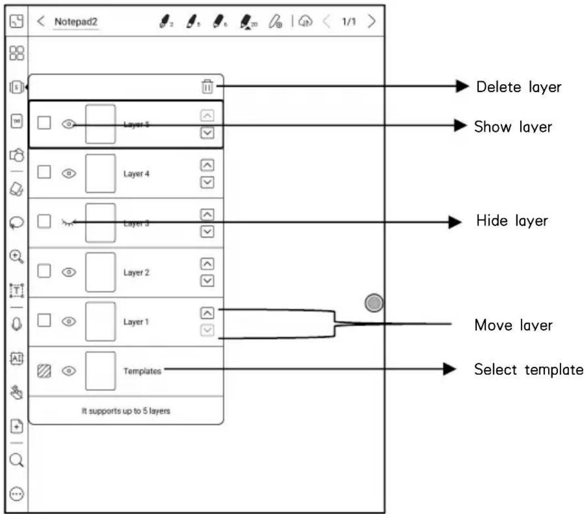 Delete layer Show layer Hide layer Move layer Select template Layer 5 Layer 4 Layer 3 Layer 2 Layer 1 Templates It supports up to 5 layers