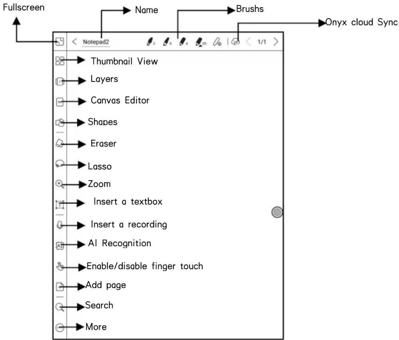 Fullscreen Thumbnail View Layers Canvas Editor Shapes Eraser Lasso Zoom Insert a textbox Insert a recording AI Recognition Enable/disable finger touch Add page Search More Name Brushs Onyx cloud Sync