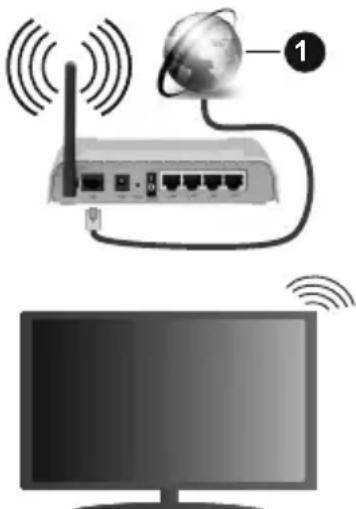 OK ODL 65850UV-TFB - Wireless Connection - 1