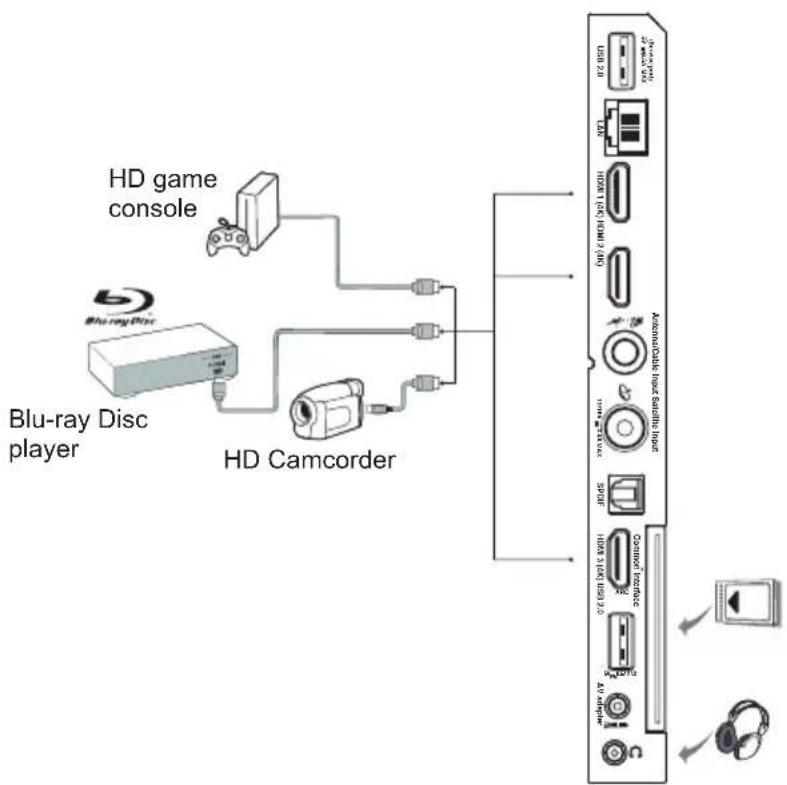 TCL 43DP660 - Connect the power and antenna - 2