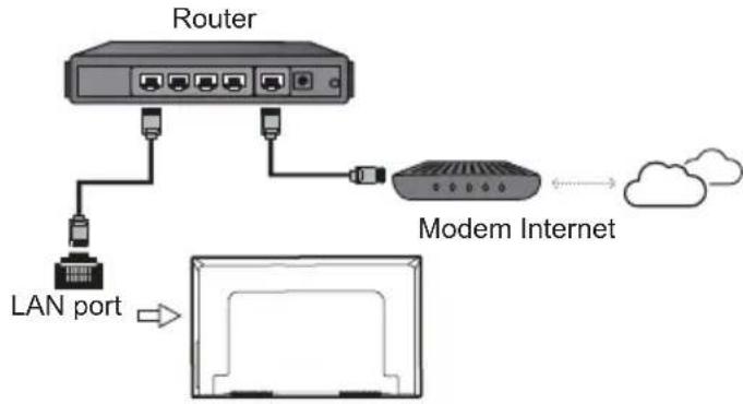 TCL 43DP660 - Connect to the Internet - 1