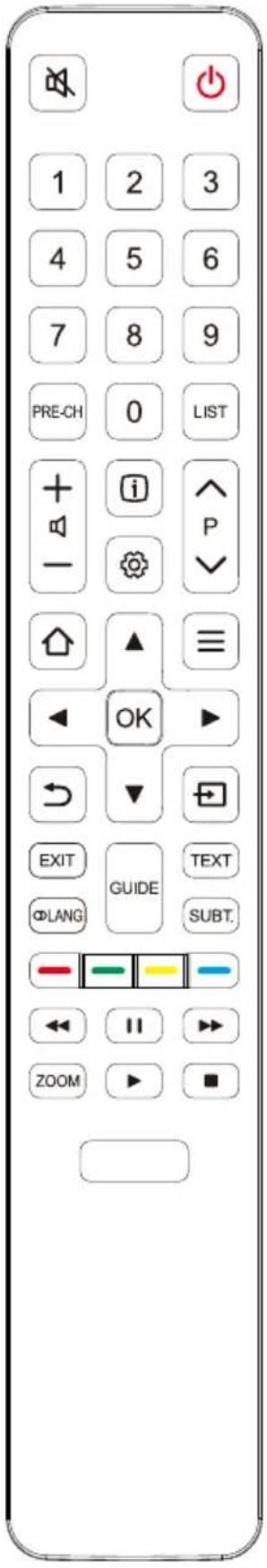 1 2 3 4 5 6 7 8 9 PRE-CH 0 LIST + i P - ⬤ EXIT GUIDE TEXT ○LANG SUBT. - - - - - ← ← → ZOOM ► ■