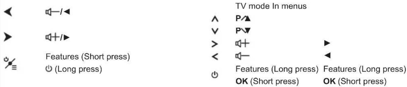 TV mode In menus ^ P▲ ▼ P▼ > ▶ < ▶ Features (Short press) Features (Long press) Features (Long press) ○ (Long press) OK (Short press) OK (Short press)