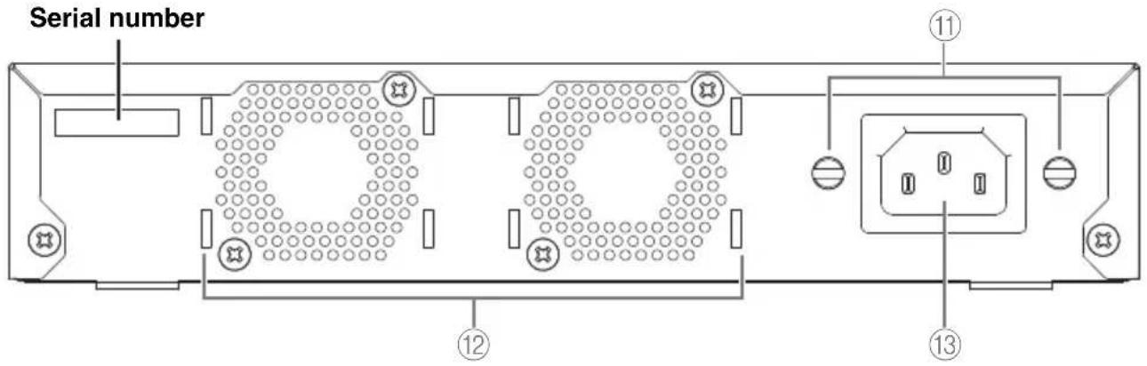YAMAHA SWR2311P-10G - Rear panel - 1