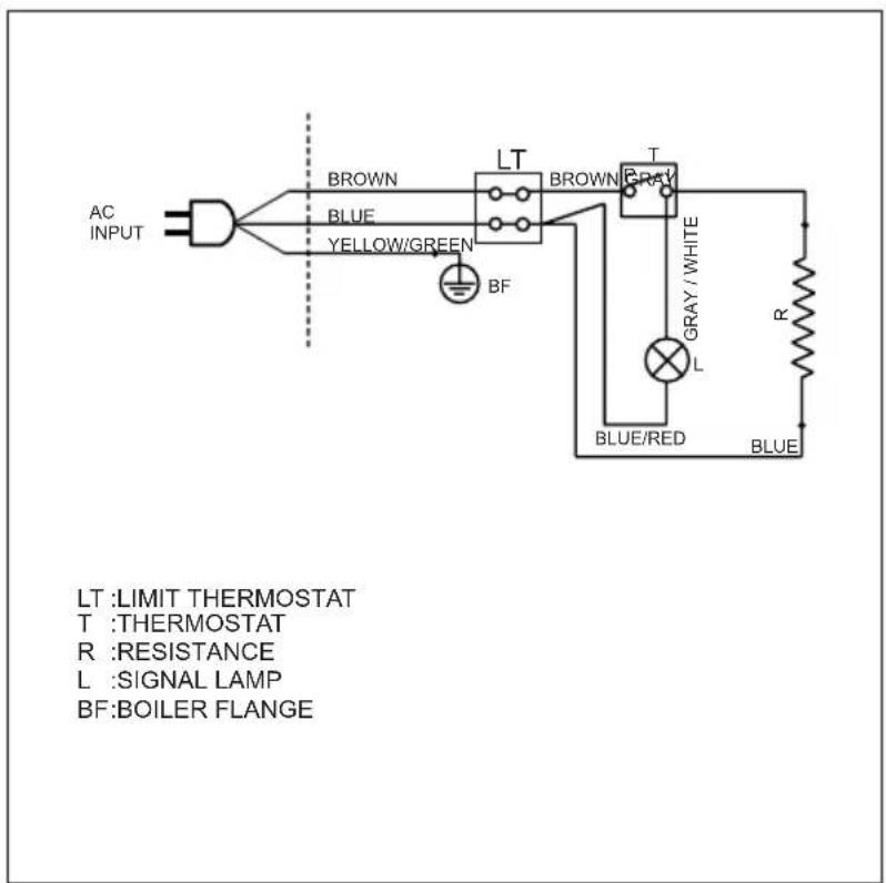 AC INPUT BROWN BLUE YELLOW/GREEN BF LT BROWN T GRAY GRAY / WHITE L BLUE/RED BLUE R RESISTANCE L :SIGNAL LAMP BF:BOILER FLANGE LT :LIMIT THERMOSTAT T :THERMOSTAT R :RESISTANCE L :SIGNAL LAMP