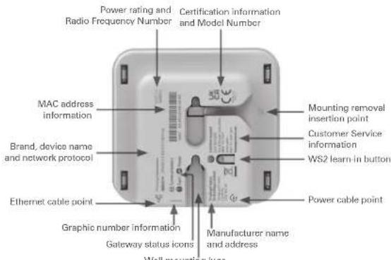 Power rating and Radio Frequency Number Certification information and Model Number MAC address information Brand, device name and network protocol Ethernet cable point Graphic number information Gateway status icons Manufacturer name and address Wall mounting lugs Mounting removal insertion point Customer Service information WS2 learn in button Power cable point