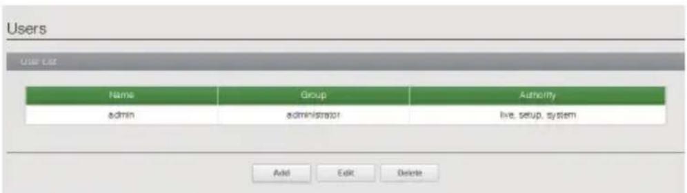 Users User List Name Group Authority admin administrator hive, setup, system Add Edit Delete