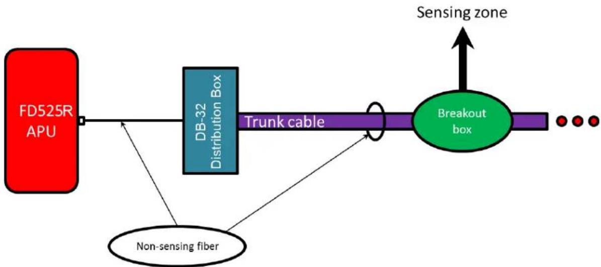 OPTEX FD525R - System Configuration - 1