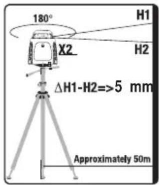 180° H1 X2 H2 ΔH1-H2=>5 mm Approximately 50m