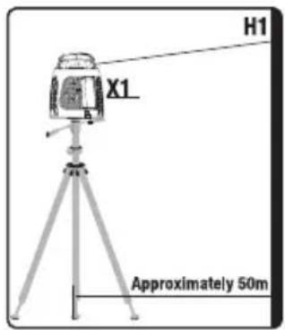 H1 X1 Approximately 50m