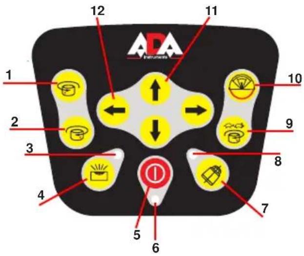 12 11 ADA Instruments 1 2 3 4 5 6 7 8 9 10 11
